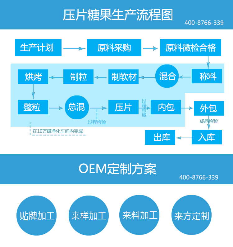 壓片糖果加工流程.jpg